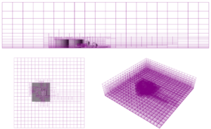 Automatic Meshing and Domain Sizing