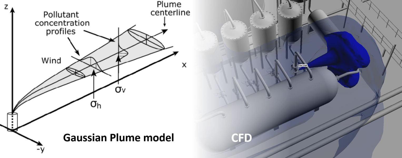 Gaussian Plume model vs CFD