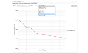 Exceedance Curves