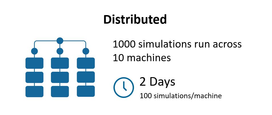 inFlux-Calculation-Distributed