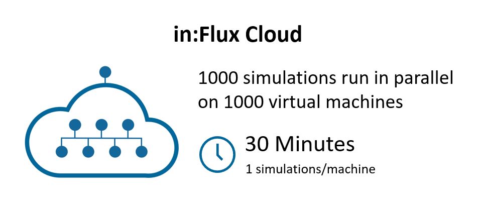 inFlux-Calculation-inFlux-Cloud