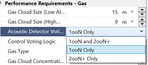 Acoustic Detector Voting