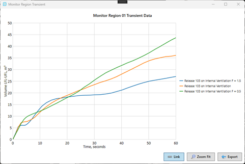 Transient Profiles Monitor